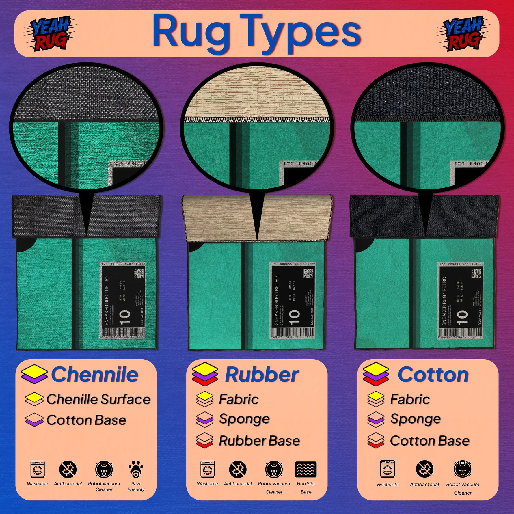 Diagram of rug types including Chenille, Rubber, and Cotton with labels and icons.

