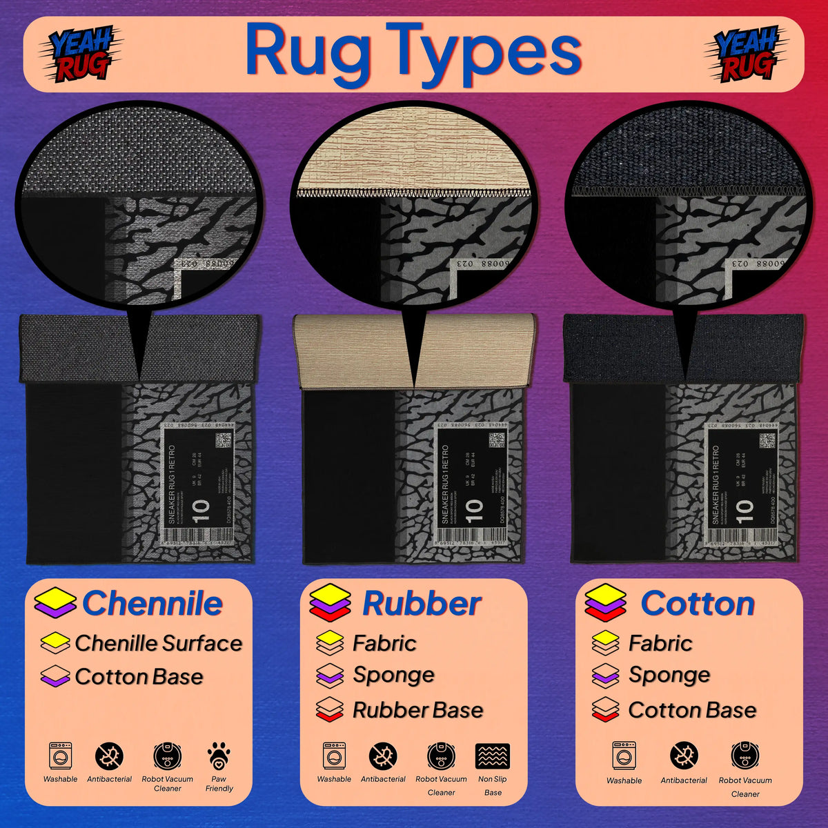Three types of rugs labeled 'Chenille', 'Rubber', and 'Cotton' with their respective features on a colorful background.

