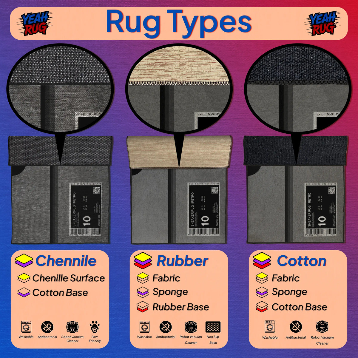 Three types of rugs labeled 'Chenille', 'Rubber', and 'Cotton' with labels indicating their materials and cleaning instructions on a colorful background.

