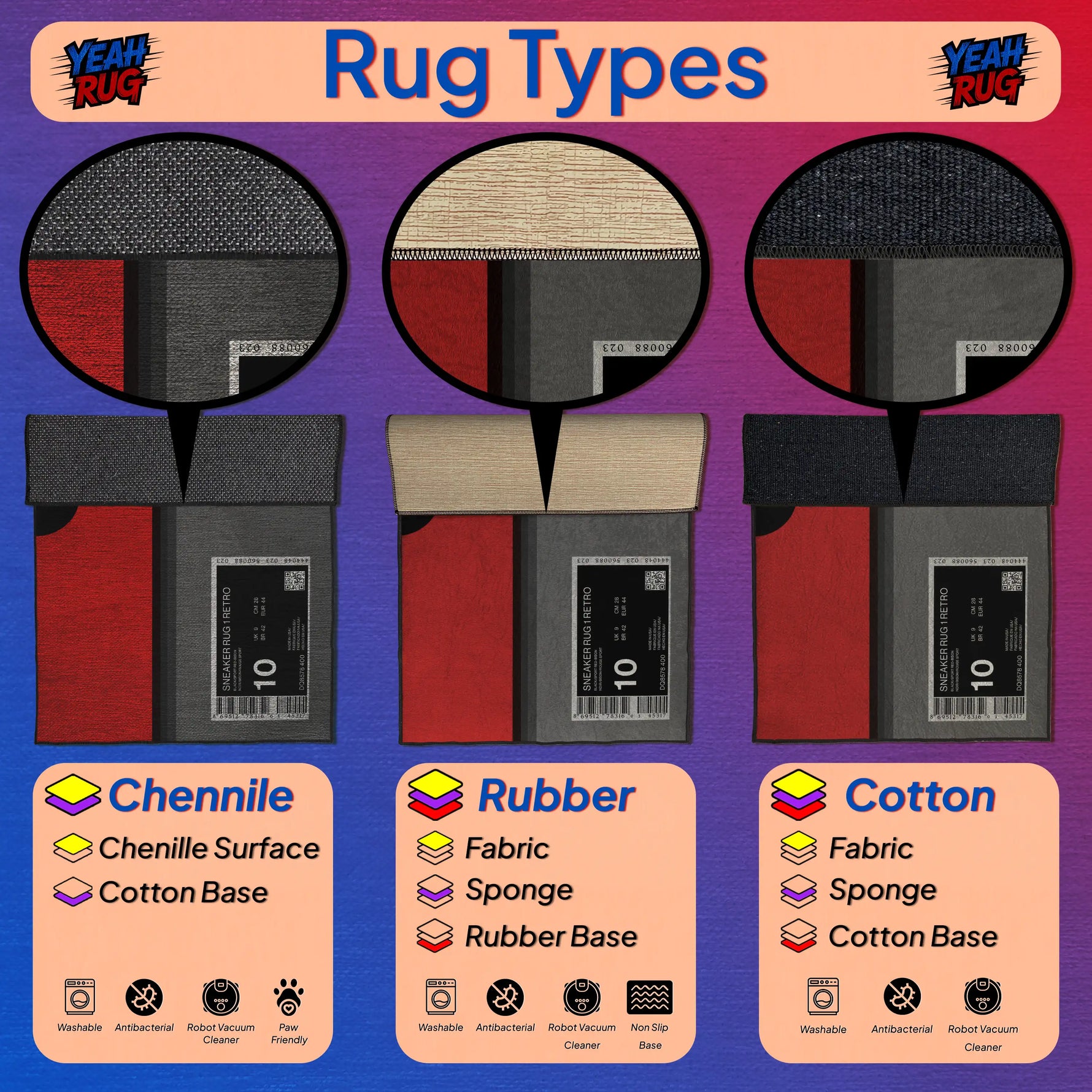 Illustration of rug types with labels for Chenille, Rubber, and Cotton on a colorful background.

