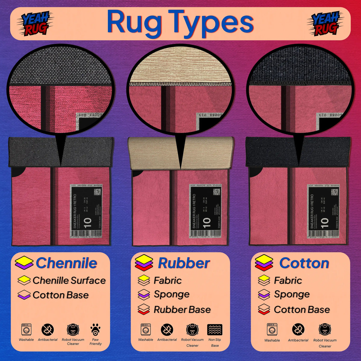 Illustration of rug types with labels for Chenille, Rubber, and Cotton on a colorful background.

