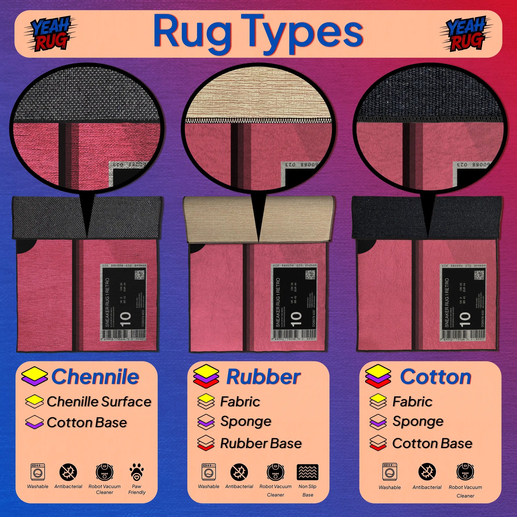 Illustration of rug types with labels for Chenille, Rubber, and Cotton on a colorful background.


