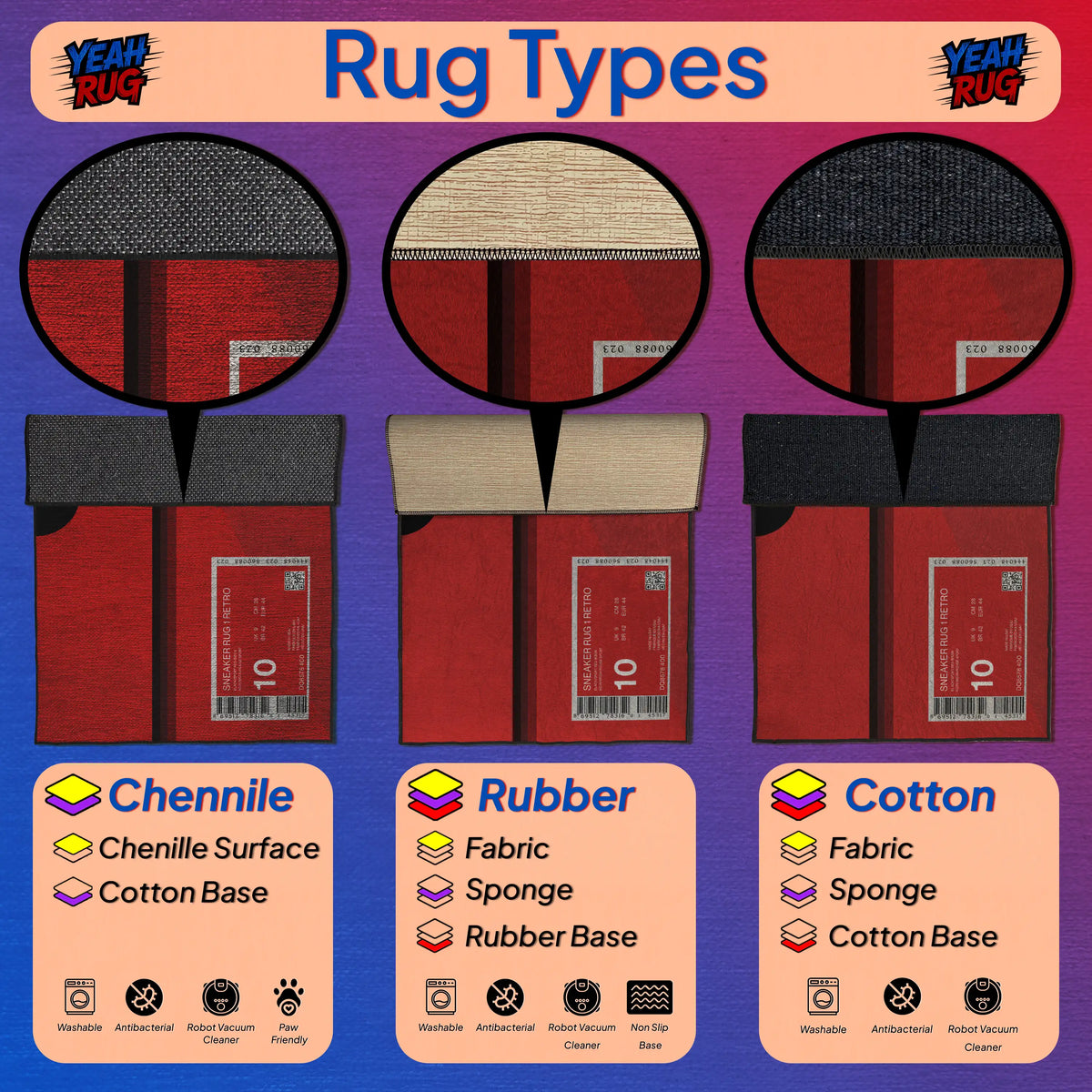 Three boxes of rugs labeled 'Chenille', 'Rubber', and 'Cotton' with close-up views and feature descriptions on a colorful background.

