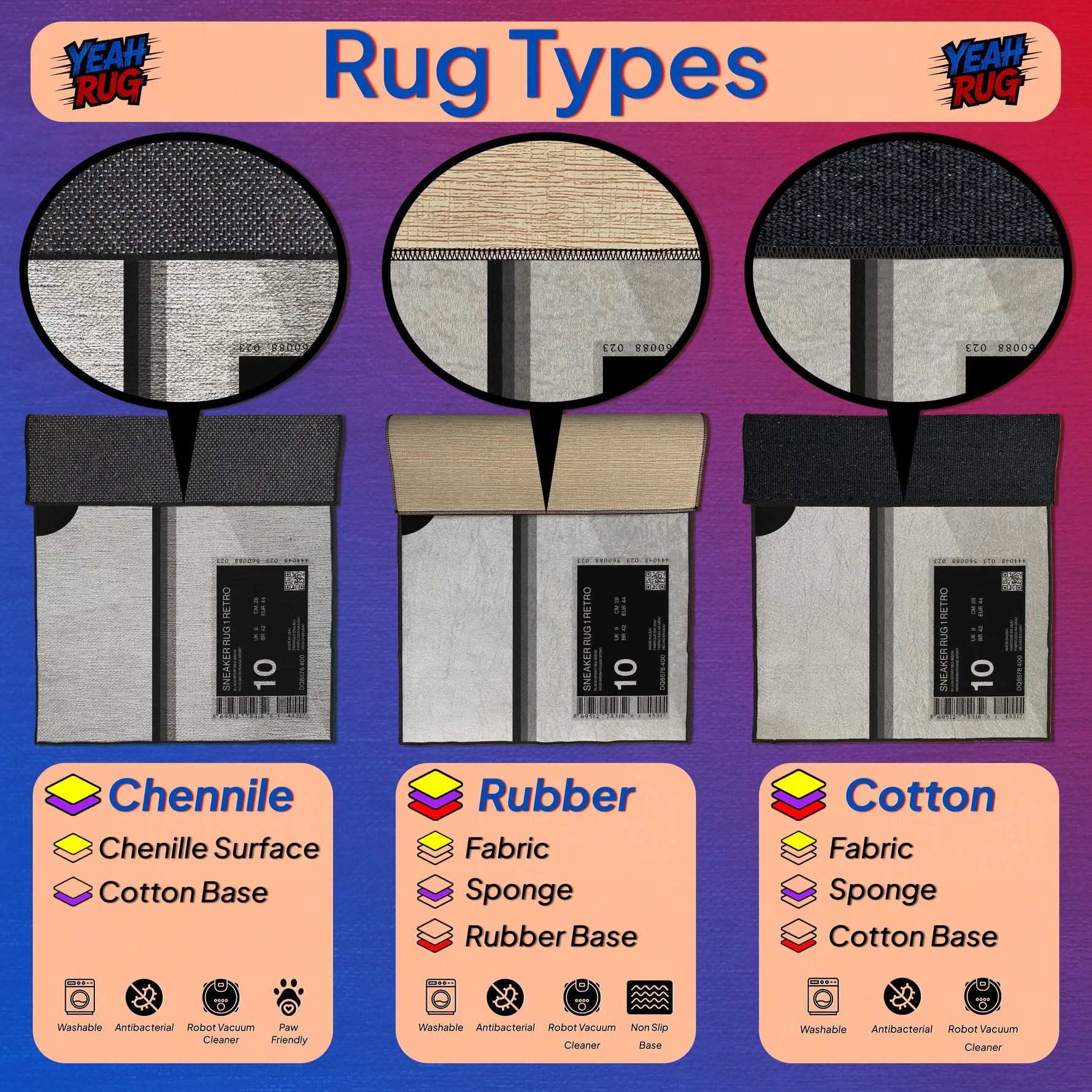 Illustration of rug types with labels for Chenille, Rubber, and Cotton on a colorful background.


