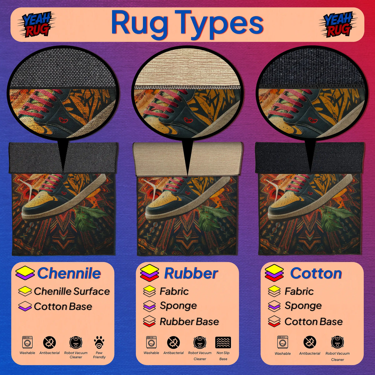 Illustration of rug types with chenille, rubber, and cotton materials on a colorful background.

