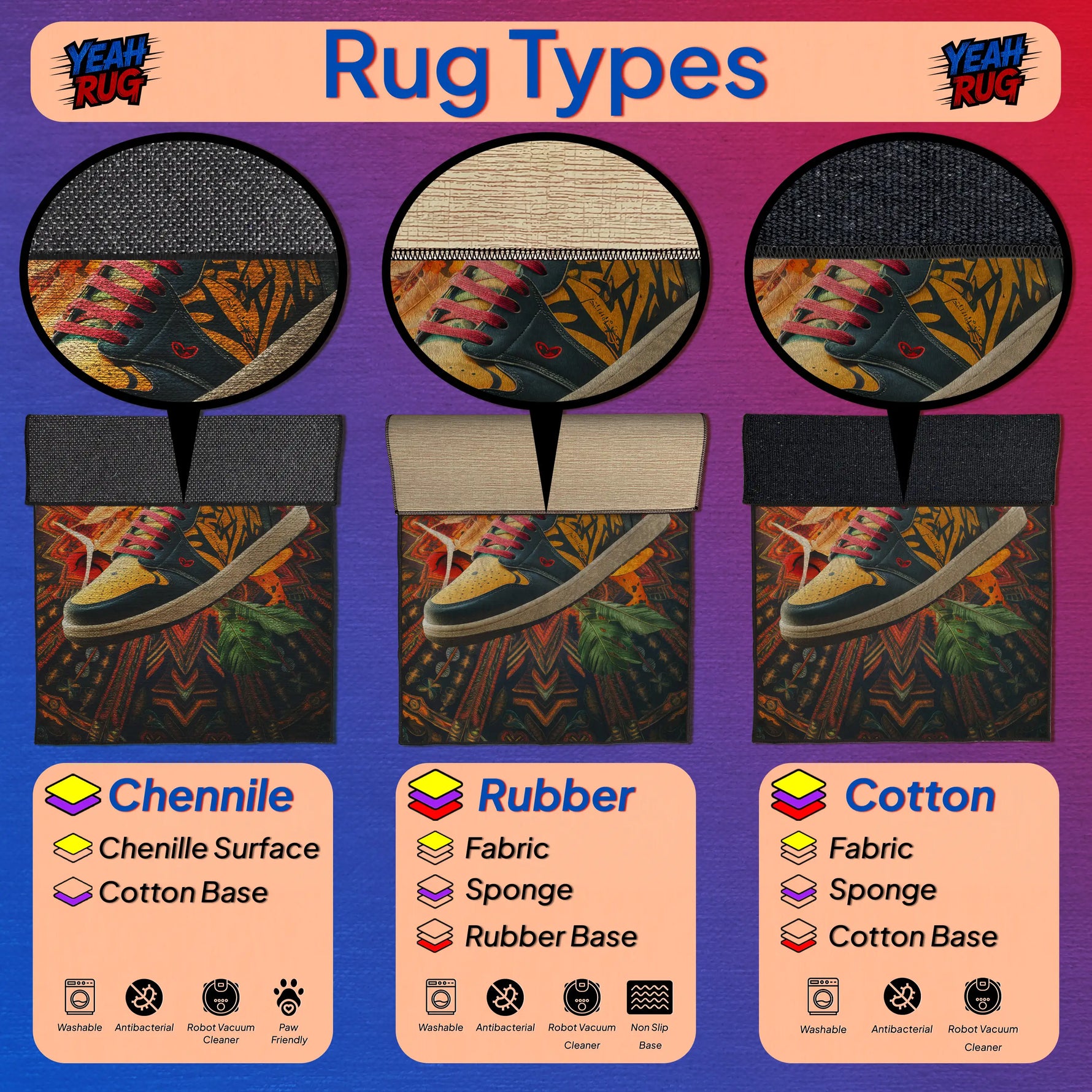 Illustration of rug types with chenille, rubber, and cotton materials on a colorful background.

