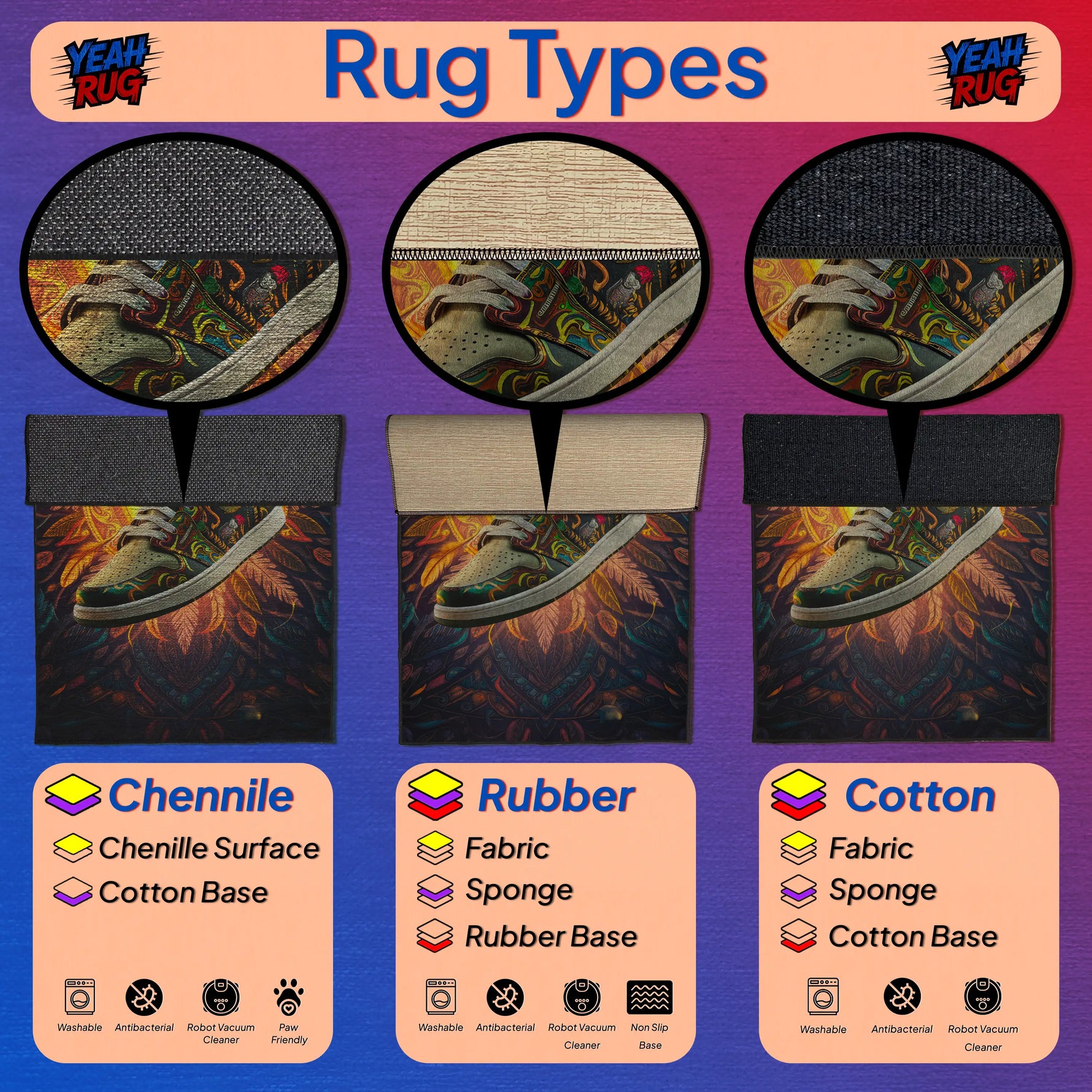 Comparison of rug types with Chenille, Rubber, and Cotton materials on a colorful background.

