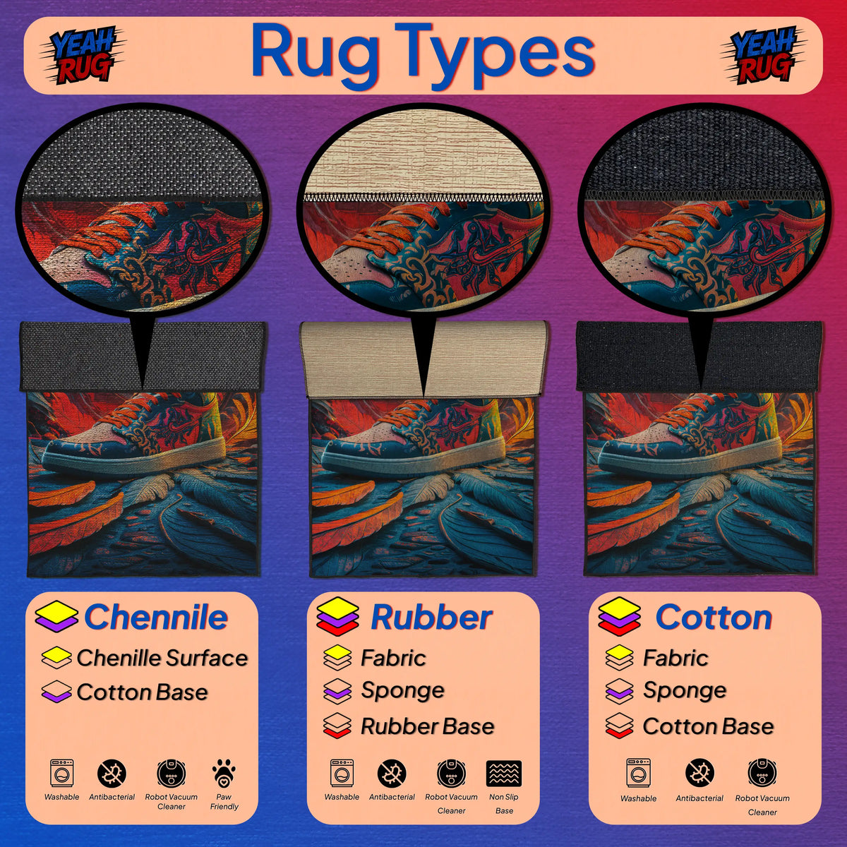 Comparison of rug types with images of shoes on each, labeled as Chenille, Rubber, and Cotton.

