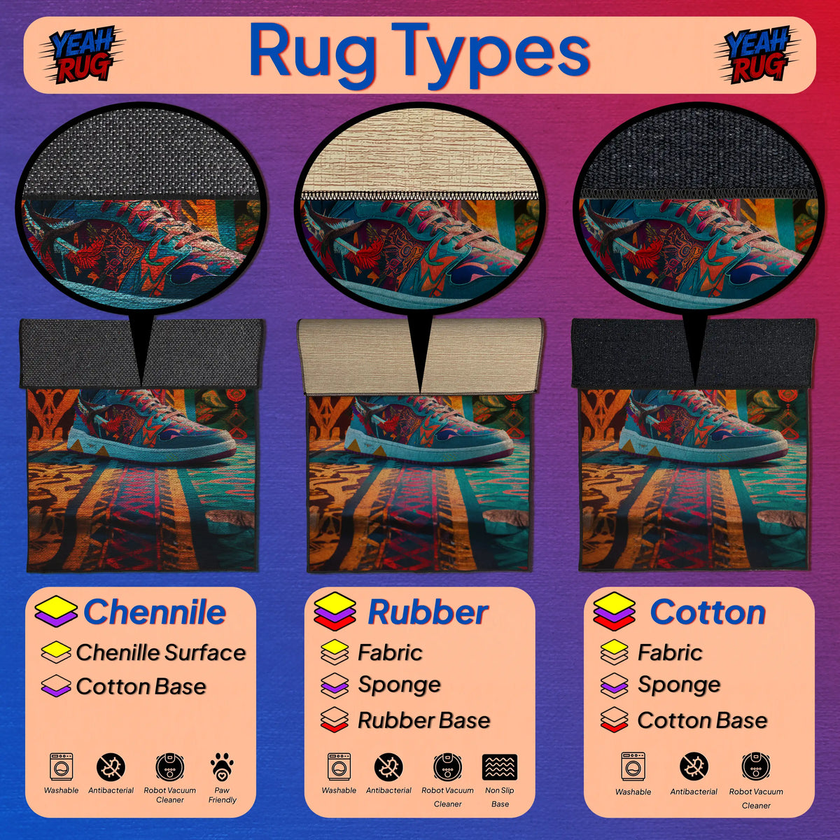 Comparison of Chenille, Rubber, and Cotton rug types with images and labels.

