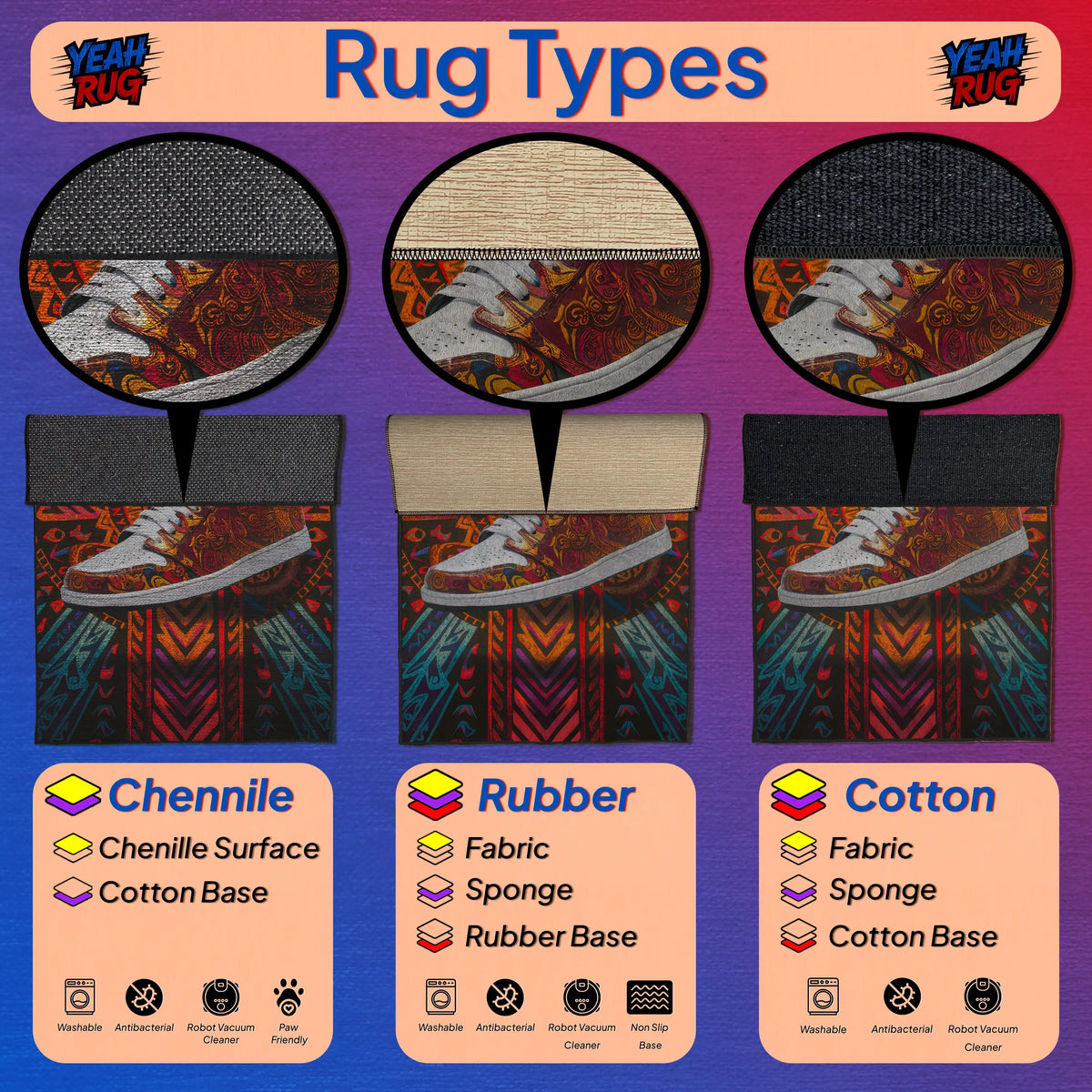 Illustration of rug types with examples and labels on a purple background

