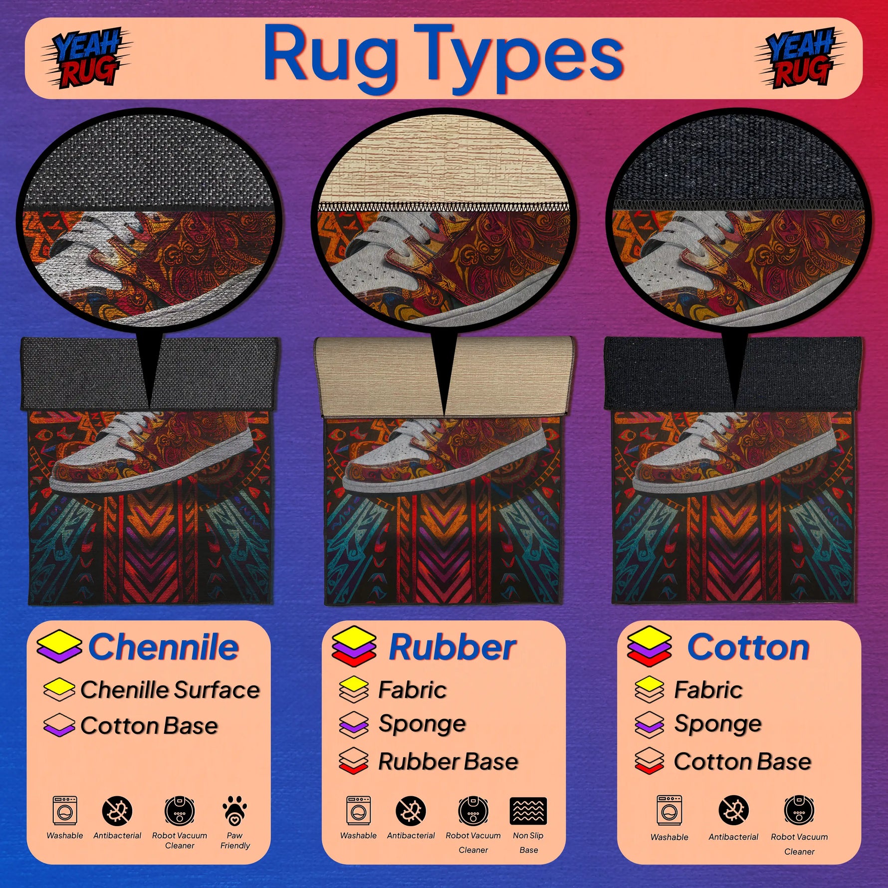 Illustration of rug types with examples and labels on a purple background

