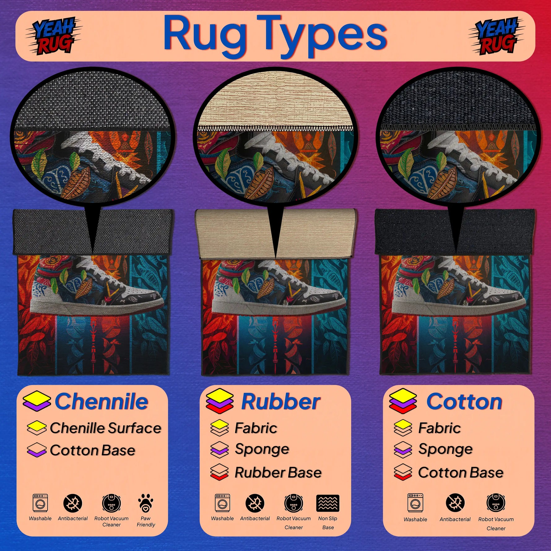 Comparison of rug types with images and labels on a colorful background

