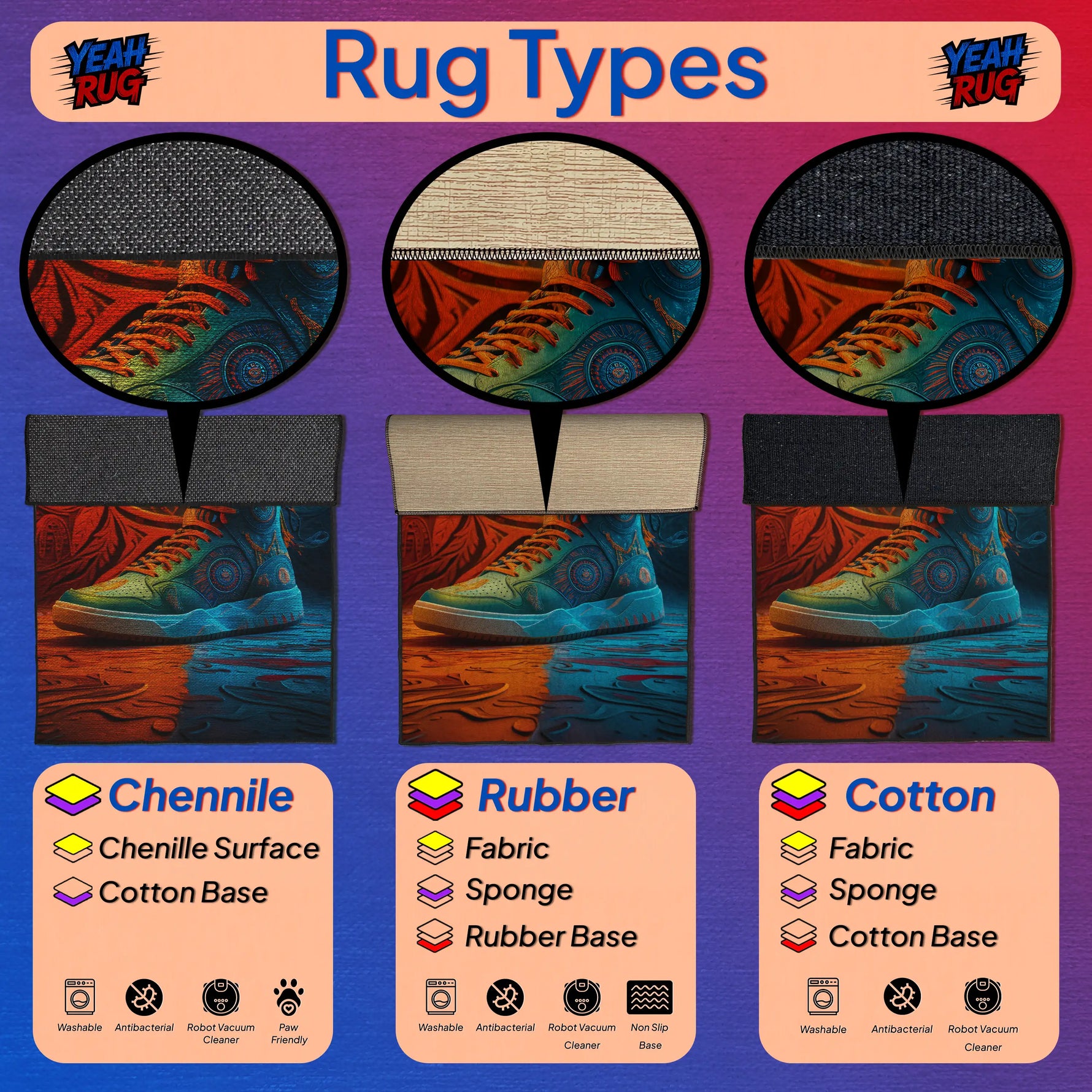 Comparison of Chenille, Rubber, and Cotton rug types with shoe images and text labels.

