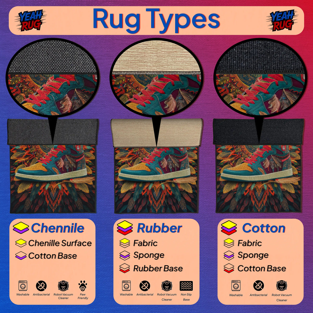 Diagram of rug types with chenille, rubber, and cotton materials on a colorful background.

