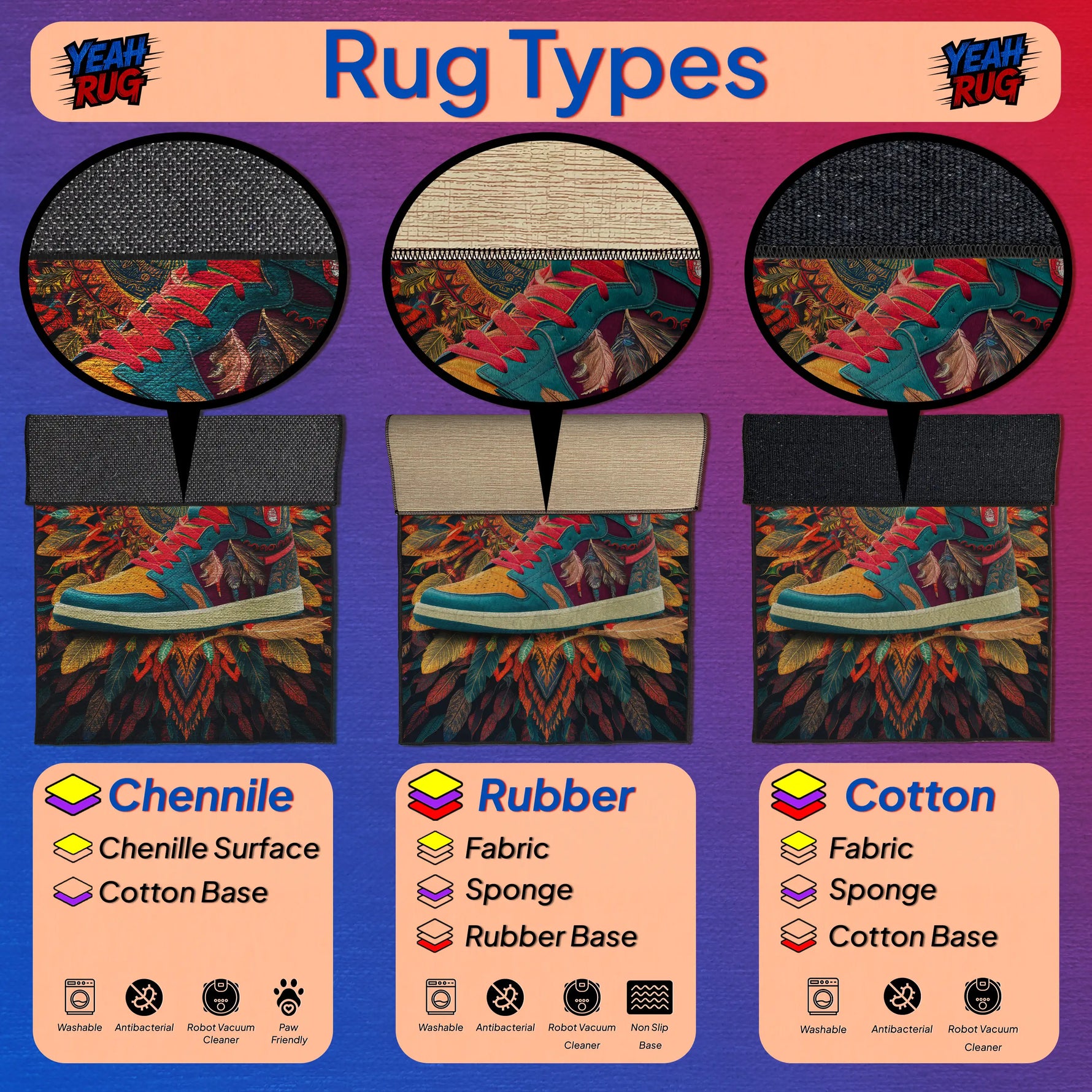 Diagram of rug types with chenille, rubber, and cotton materials on a colorful background.

