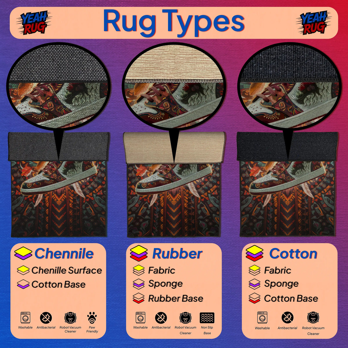 Comparison of rug types including Chenille, Rubber, and Cotton with visual representations and text labels.

