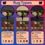 Diagram of rug types including Chenille, Rubber, and Cotton with corresponding images and labels.