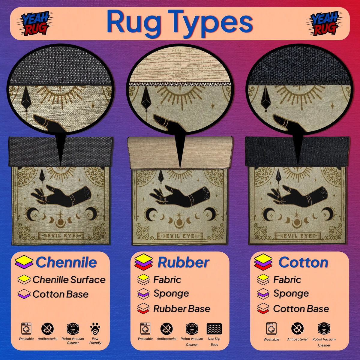 Illustration of different rug types with labels for Chenille, Rubber, and Cotton materials on a colorful background.