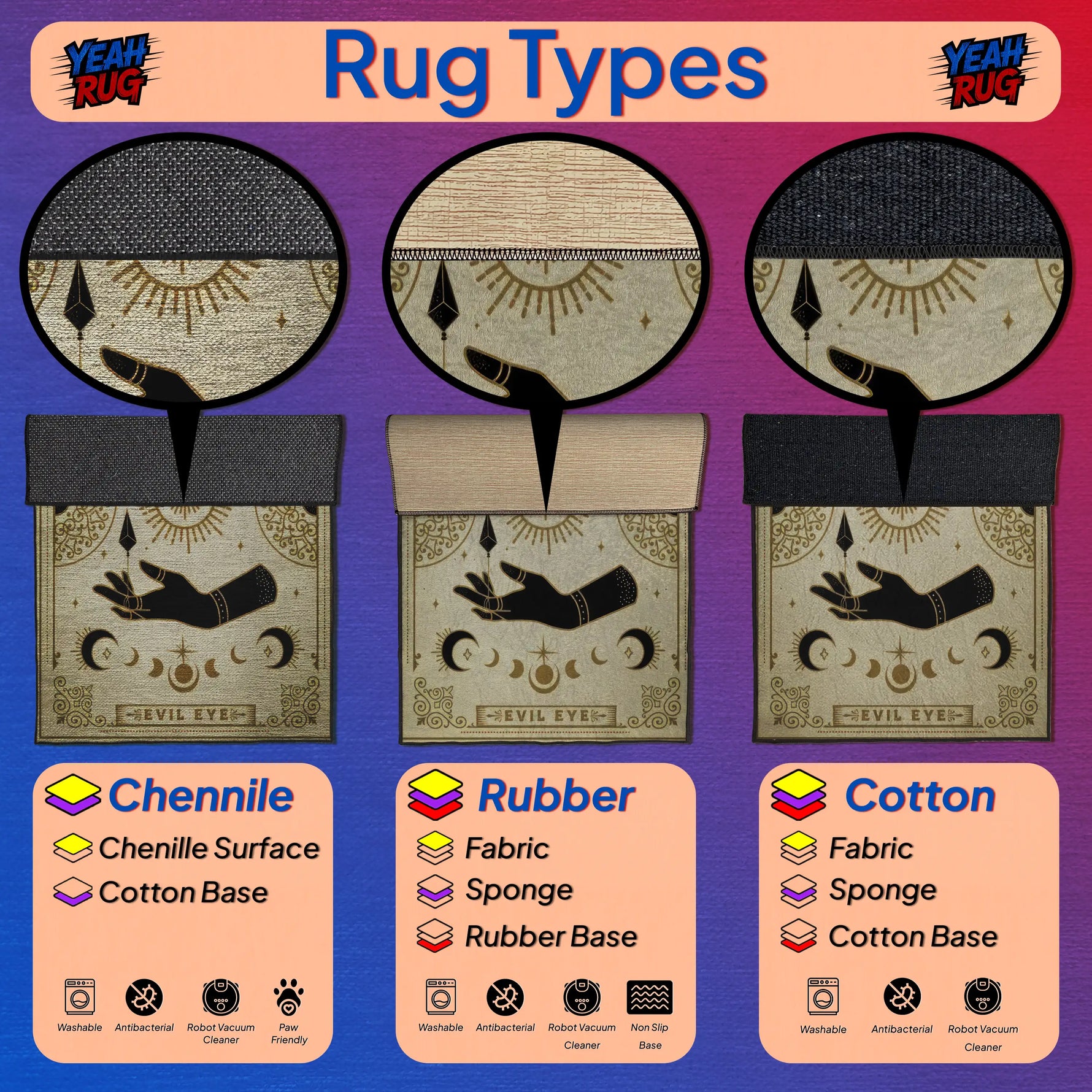 Illustration of different rug types with labels for Chenille, Rubber, and Cotton materials on a colorful background.