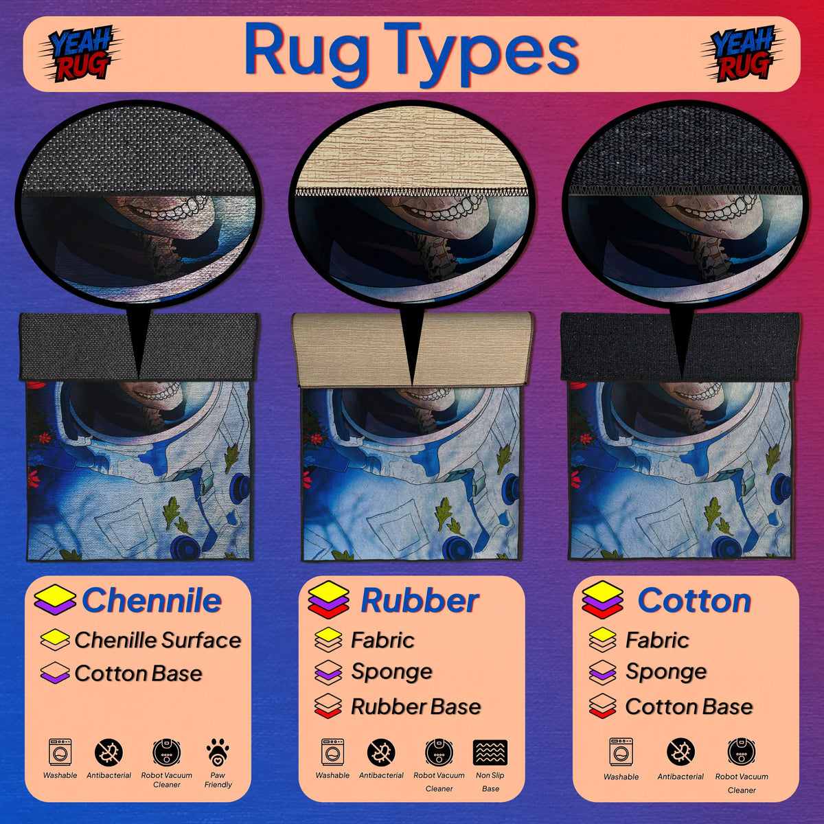 Comparison chart of rug types including Chenille, Rubber, and Cotton with corresponding images and descriptions.