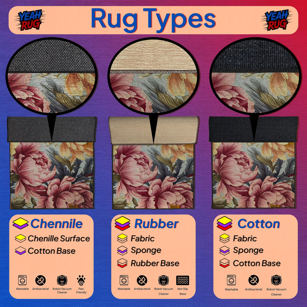 Comparison of rug types including Chenille, Rubber, and Cotton with floral patterns on a colorful background.