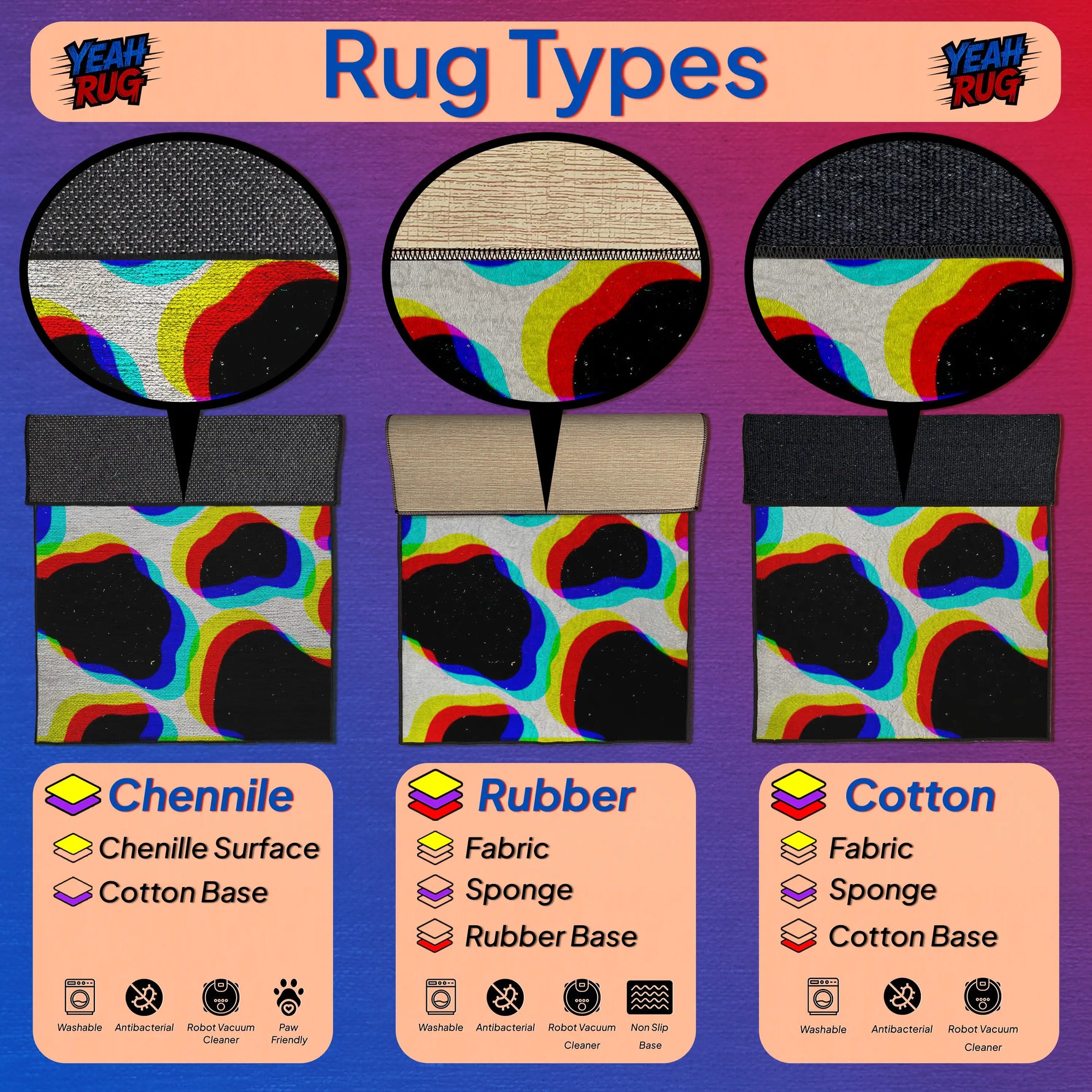 Illustration of rug types with colorful patterns and labels on a purple background