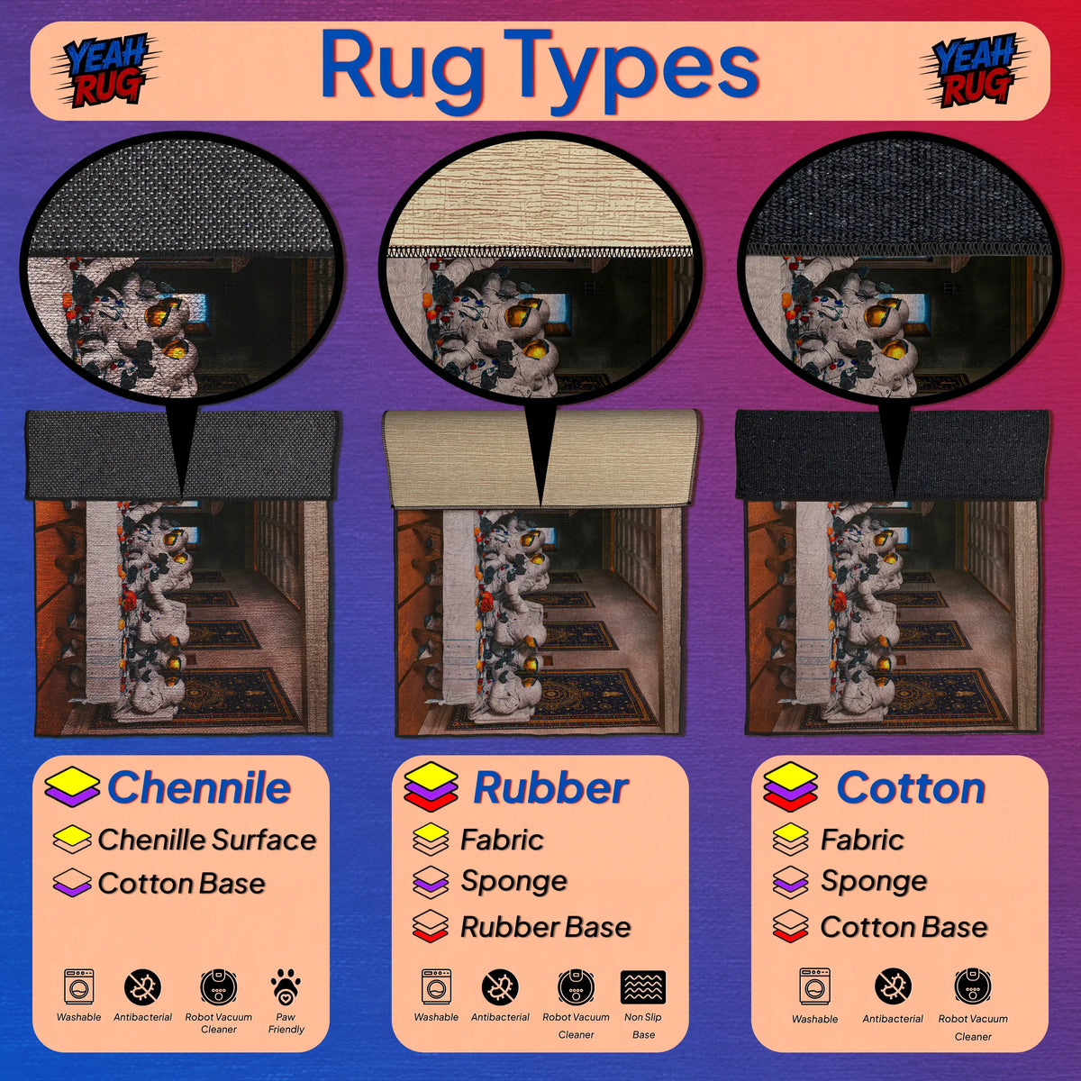 Comparison of rug types with labels for Chenille, Rubber, and Cotton on a colorful background.