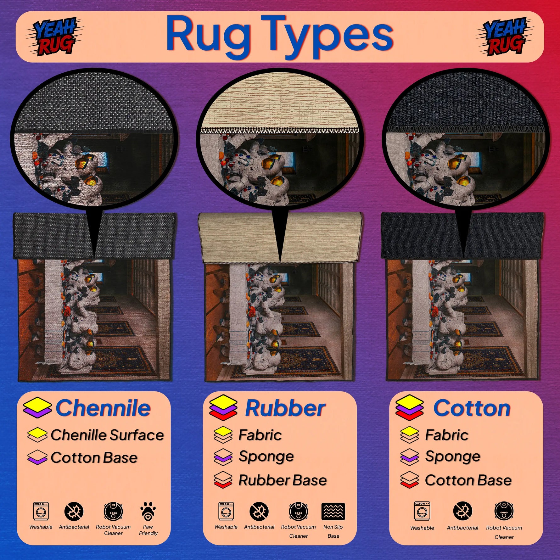 Comparison of rug types with labels for Chenille, Rubber, and Cotton on a colorful background.