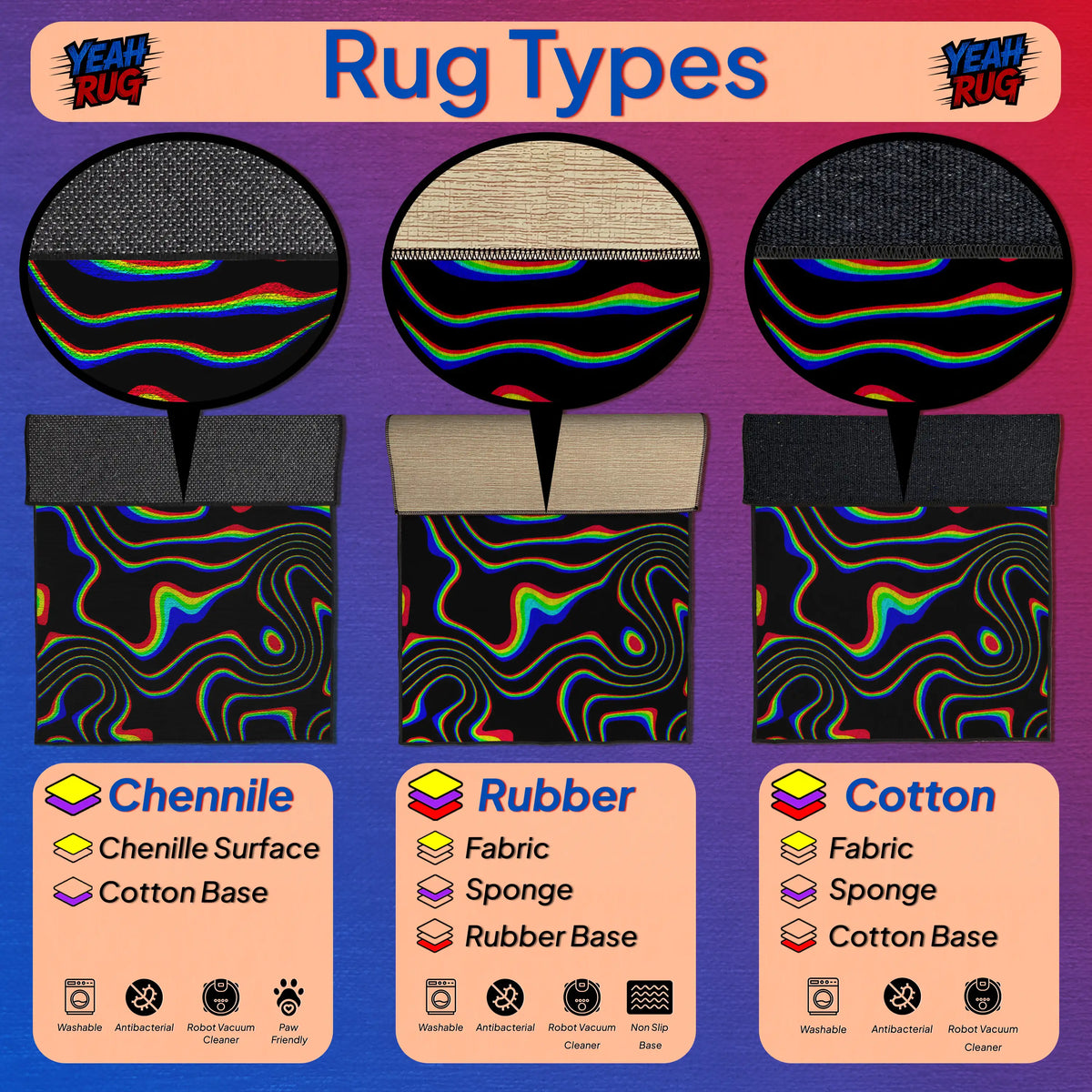 Illustration of rug types with Chenille, Rubber, and Cotton labels on a purple background.