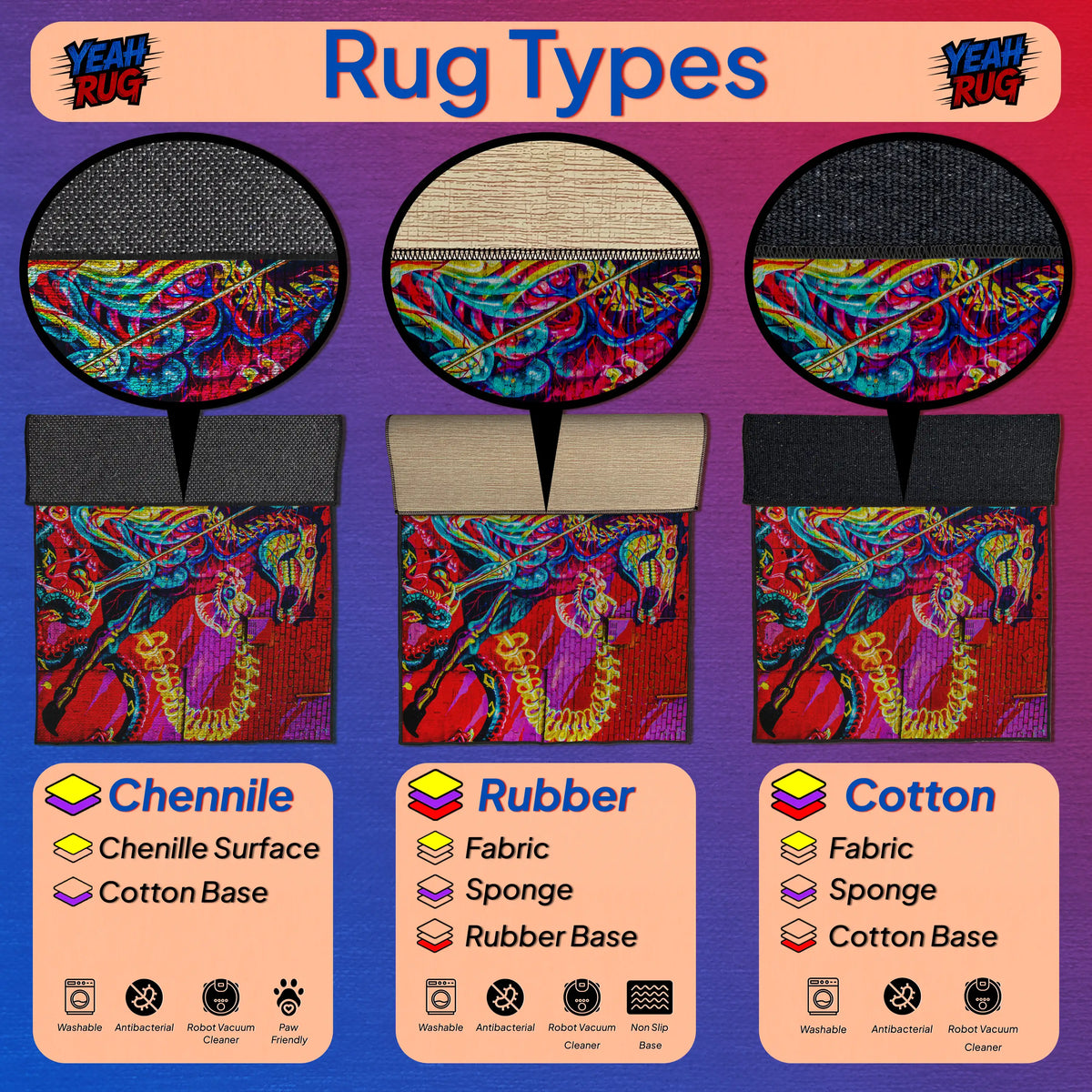 Illustration of rug types with Chenille, Rubber, and Cotton materials on a colorful background.