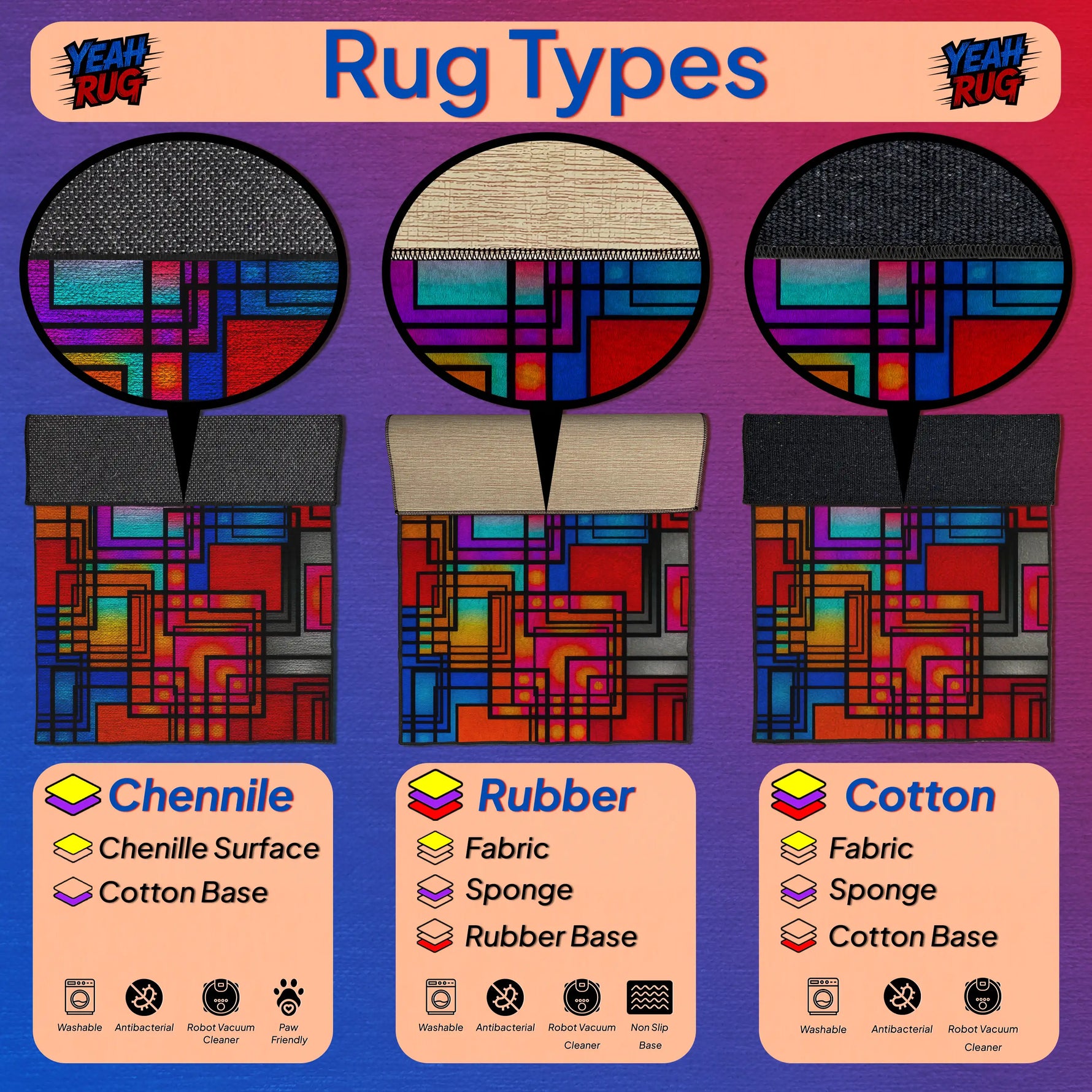 Illustration of rug types with colorful geometric patterns and text labels on a purple background.

