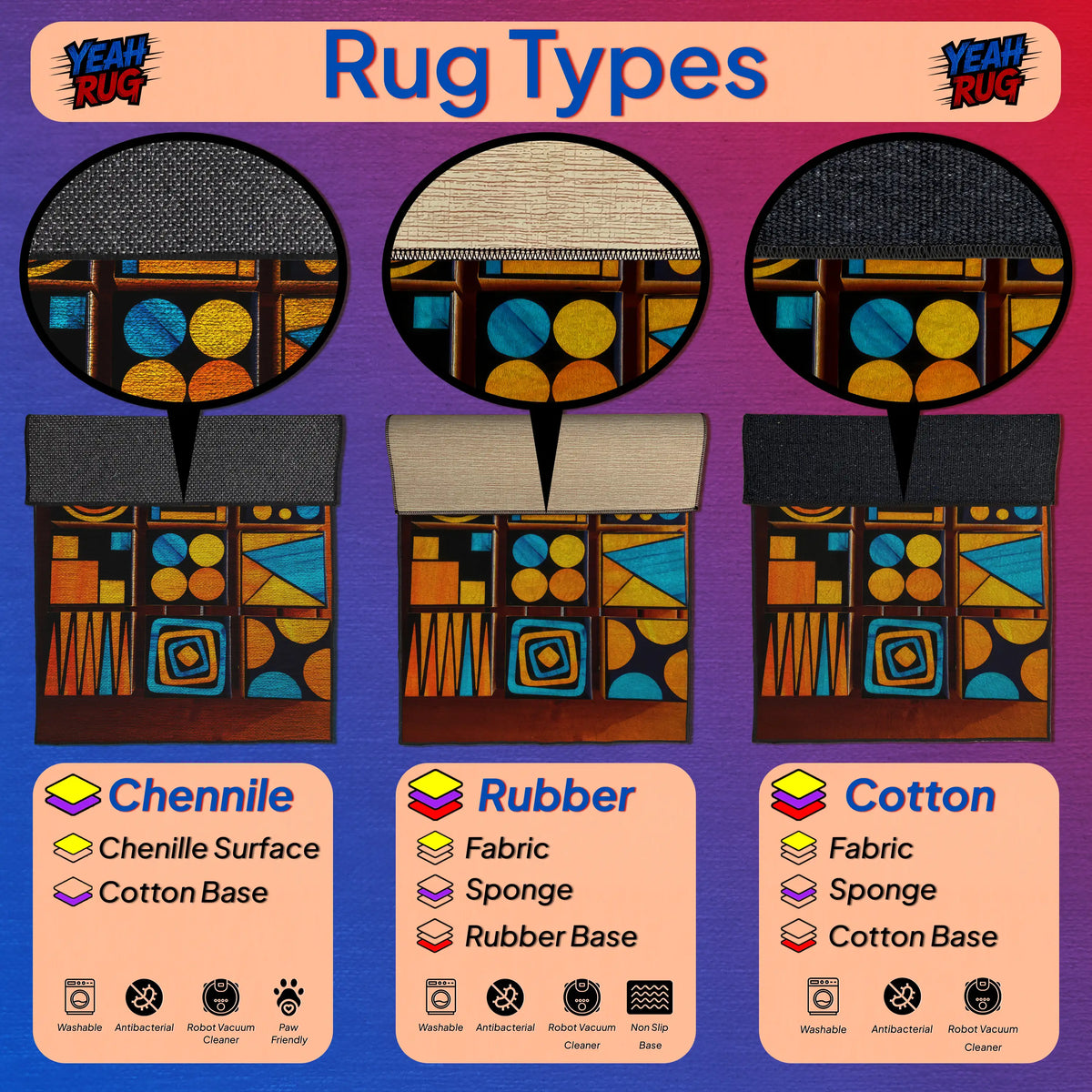 Diagram of rug types including Chenille, Rubber, and Cotton with corresponding base materials.

