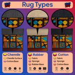 Diagram of rug types including Chenille, Rubber, and Cotton with corresponding base materials.

