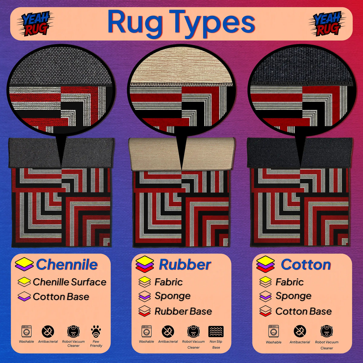 Diagram of rug types including Chenille, Rubber, and Cotton with corresponding base materials on a purple background.

