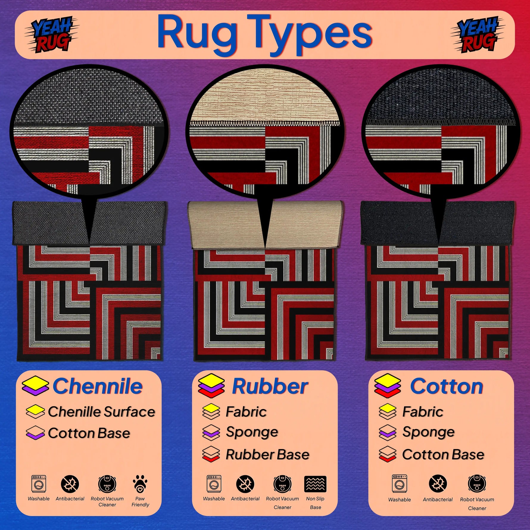 Diagram of rug types including Chenille, Rubber, and Cotton with corresponding base materials on a purple background.

