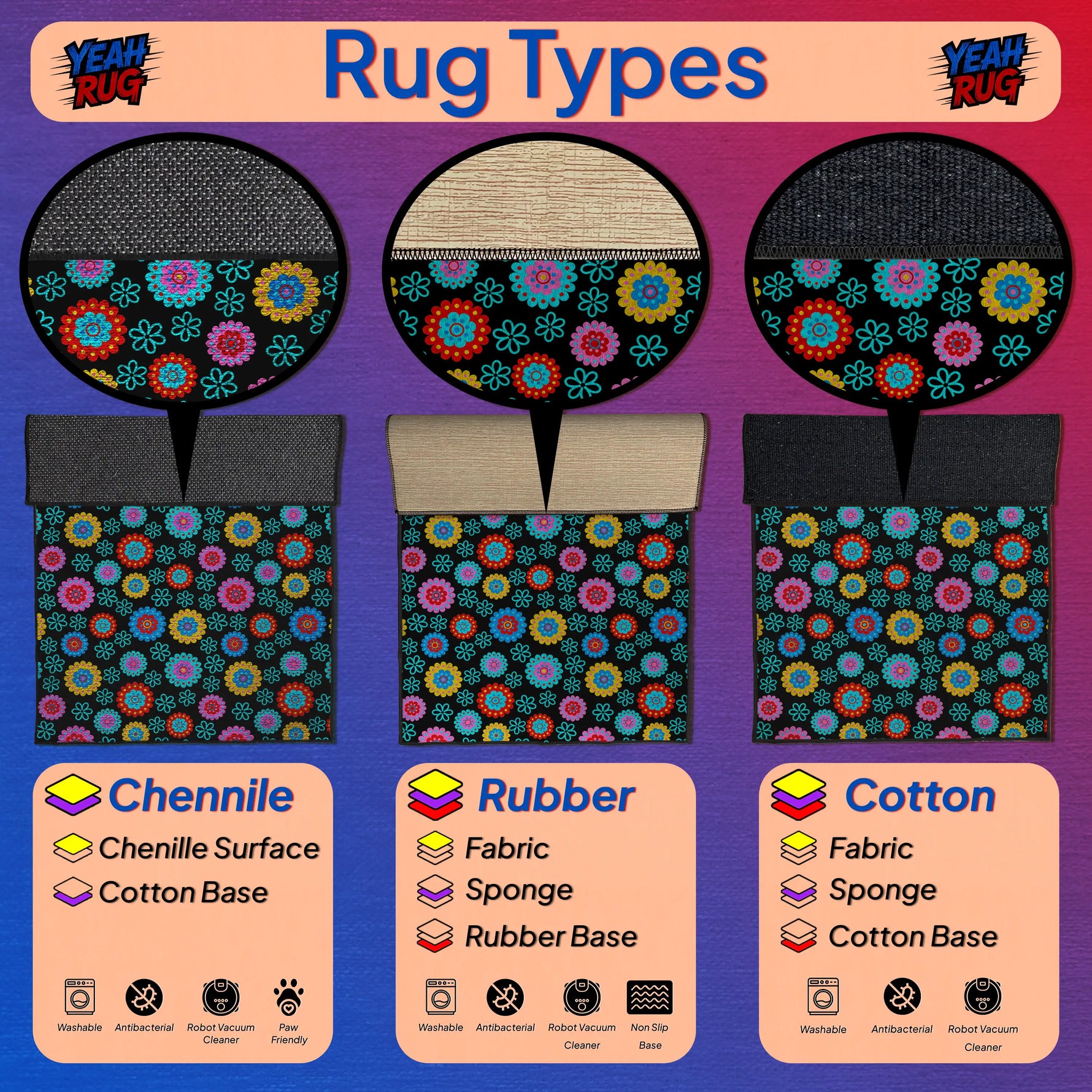 Illustration of rug types with colorful floral patterns on a purple background