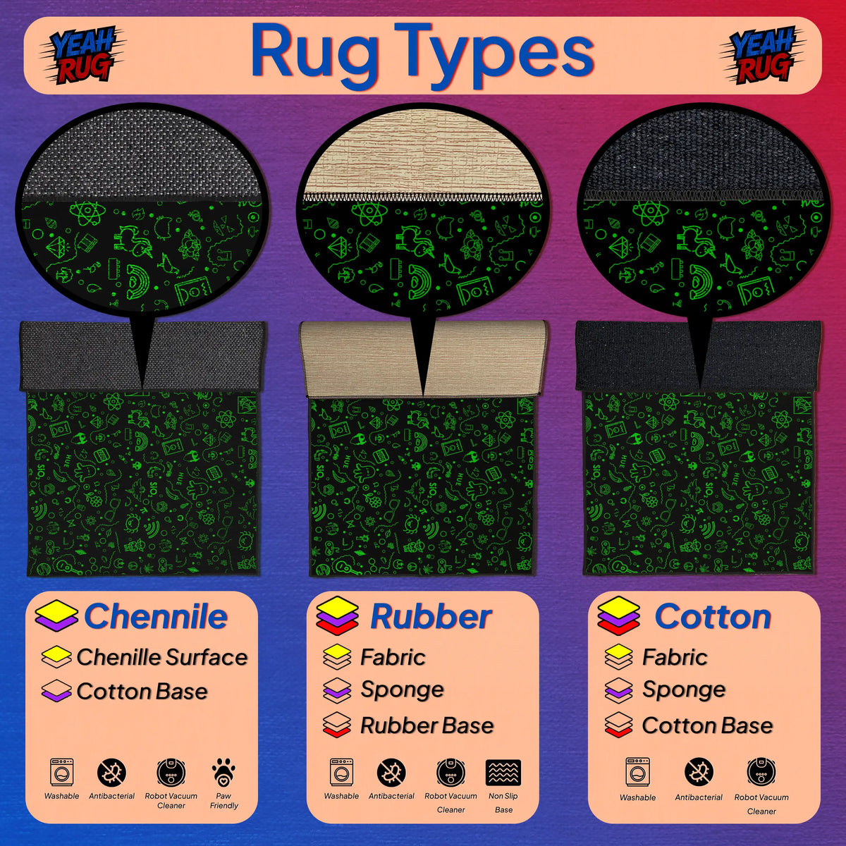 Comparison chart of rug types including Chenille, Rubber, and Cotton with corresponding base materials on a purple background.