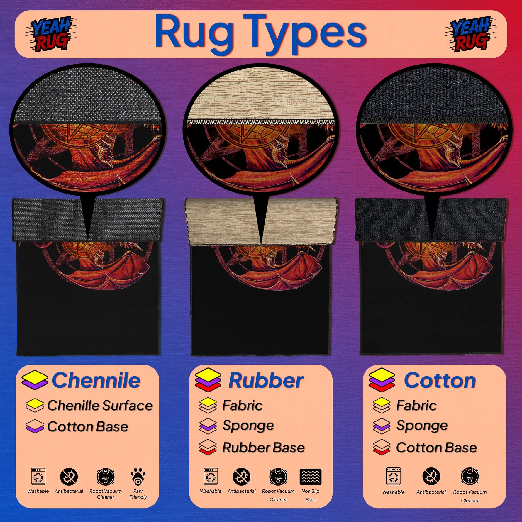 Illustration of rug types with labels for Chenille, Rubber, and Cotton materials on a colorful background.