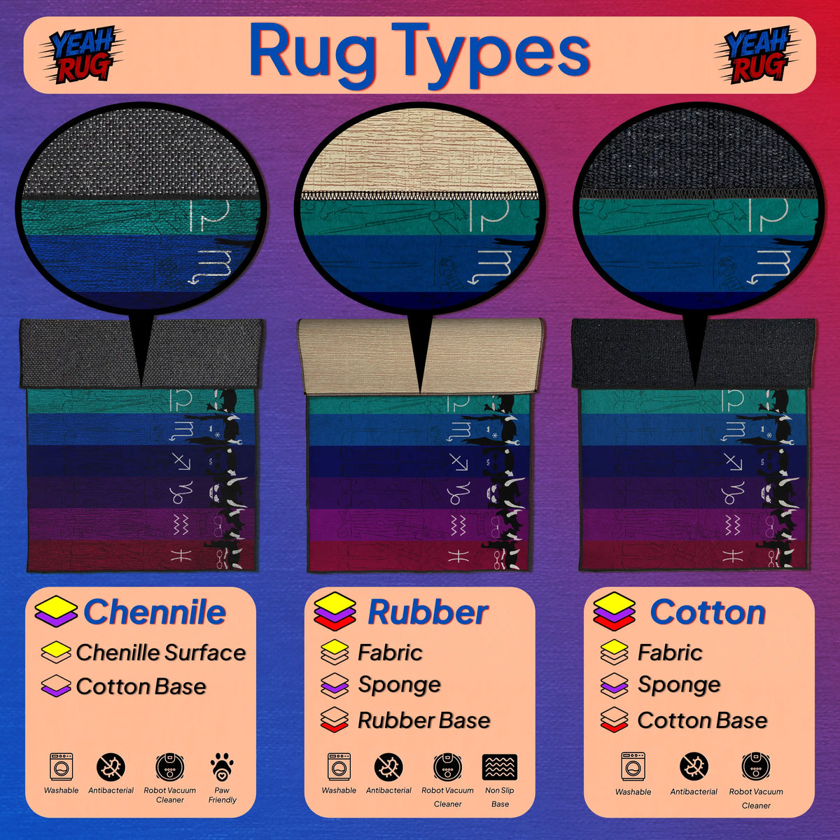 Diagram of rug types including Chenille, Rubber, and Cotton with corresponding base materials on a purple background.