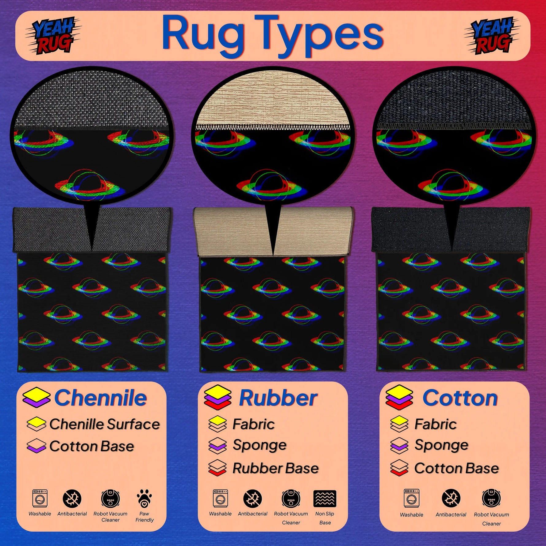 Comparison chart of rug types including Chenille, Rubber, and Cotton with corresponding images and descriptions.