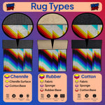 Diagram of rug types including Chenille, Rubber, and Cotton with colorful patterns on a purple background.