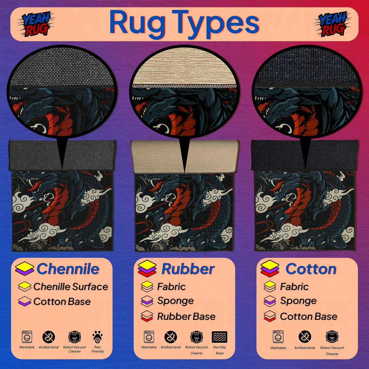 Diagram of rug types with chenille, rubber, and cotton materials on a purple background.