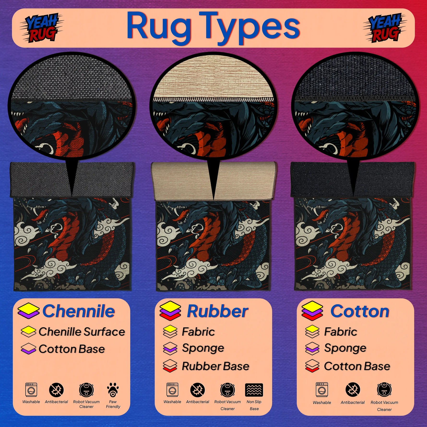 Diagram of rug types with chenille, rubber, and cotton materials on a purple background.