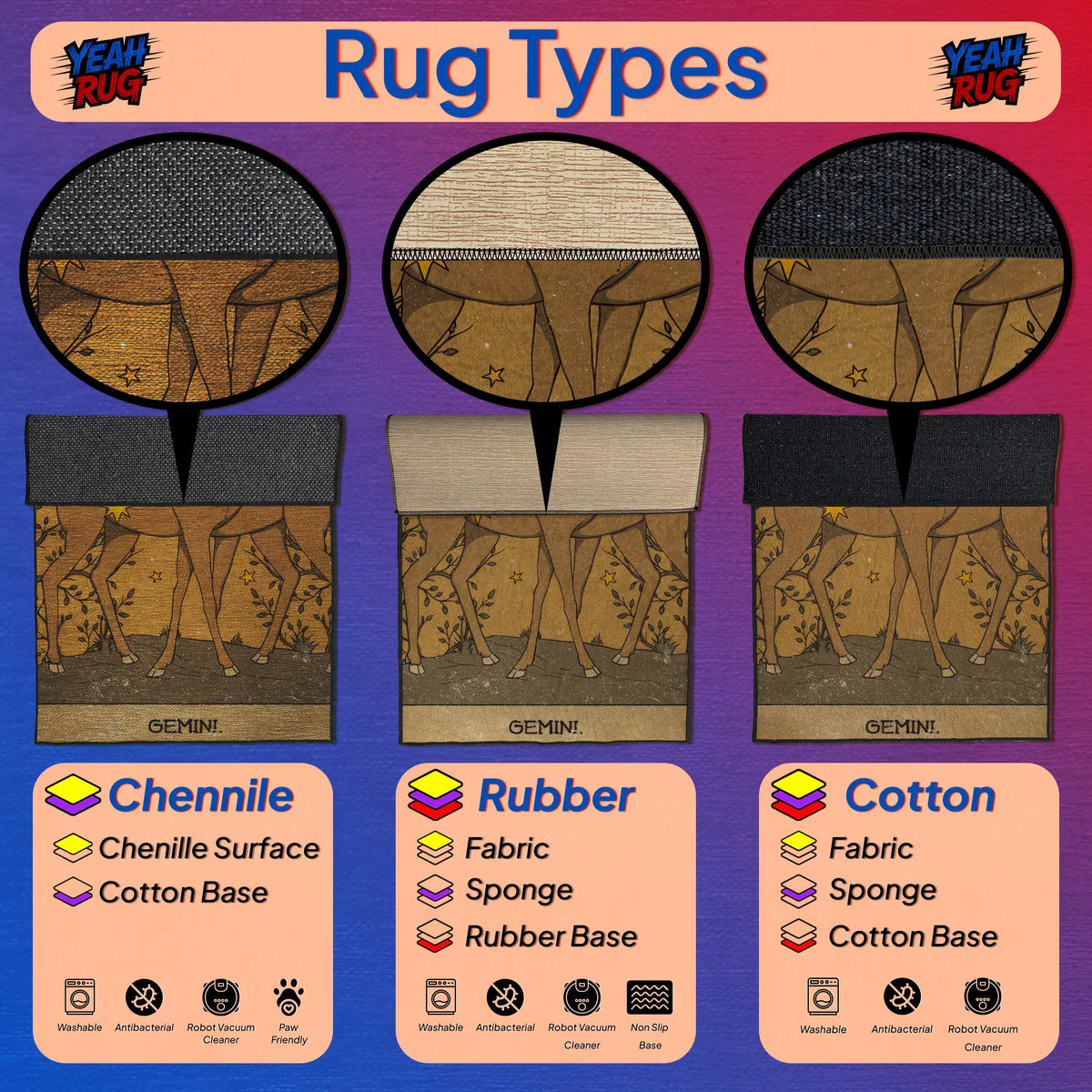 Diagram of rug types including Chenille, Rubber, and Cotton with corresponding illustrations and labels.