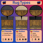 Diagram of rug types including Chenille, Rubber, and Cotton with corresponding illustrations and labels.