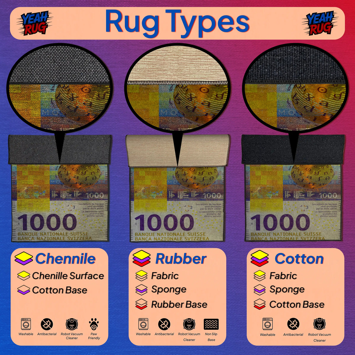 Illustration of different rug types with text labels on a colorful background

