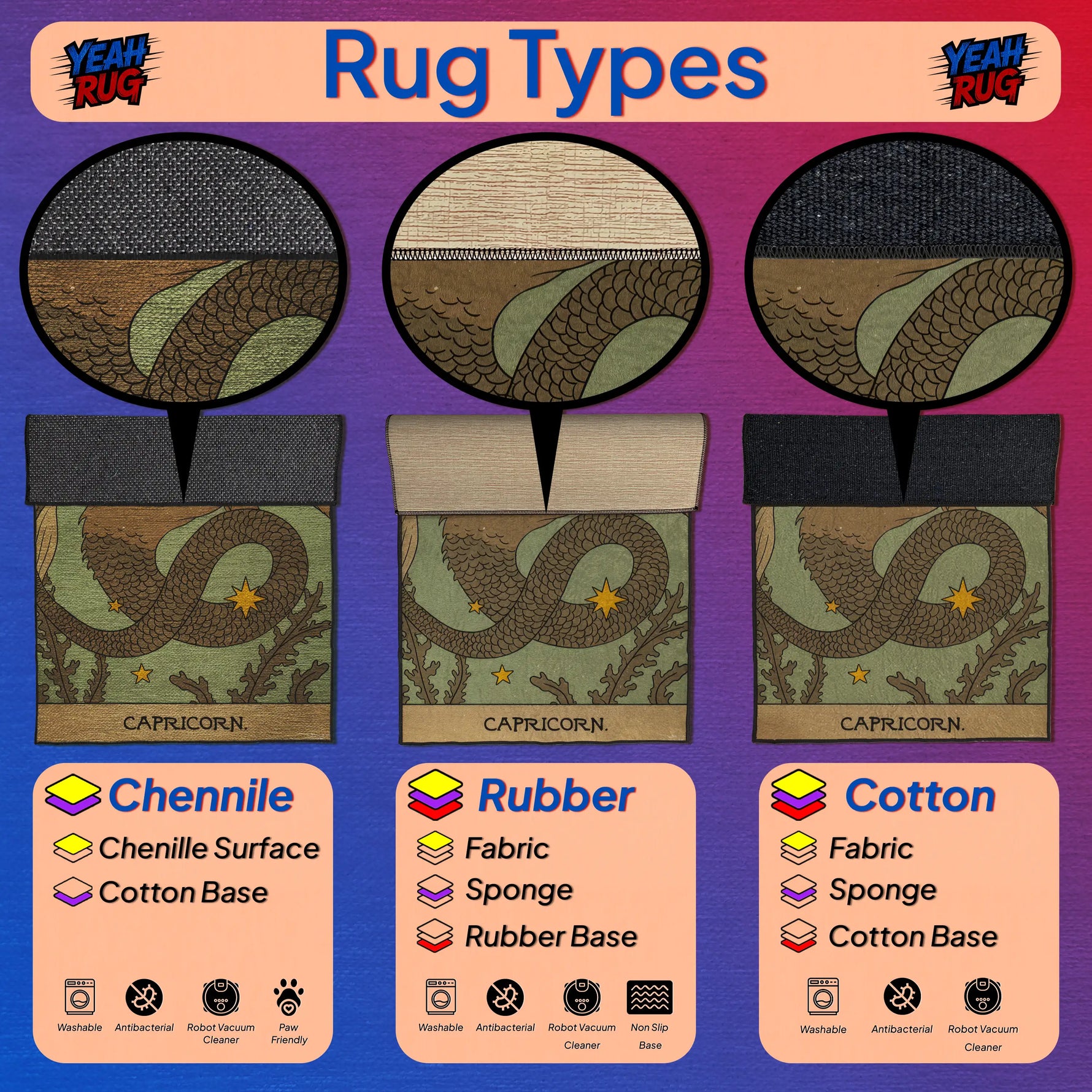 Diagram of rug types with labels for Chenille, Rubber, and Cotton materials on a colorful background.