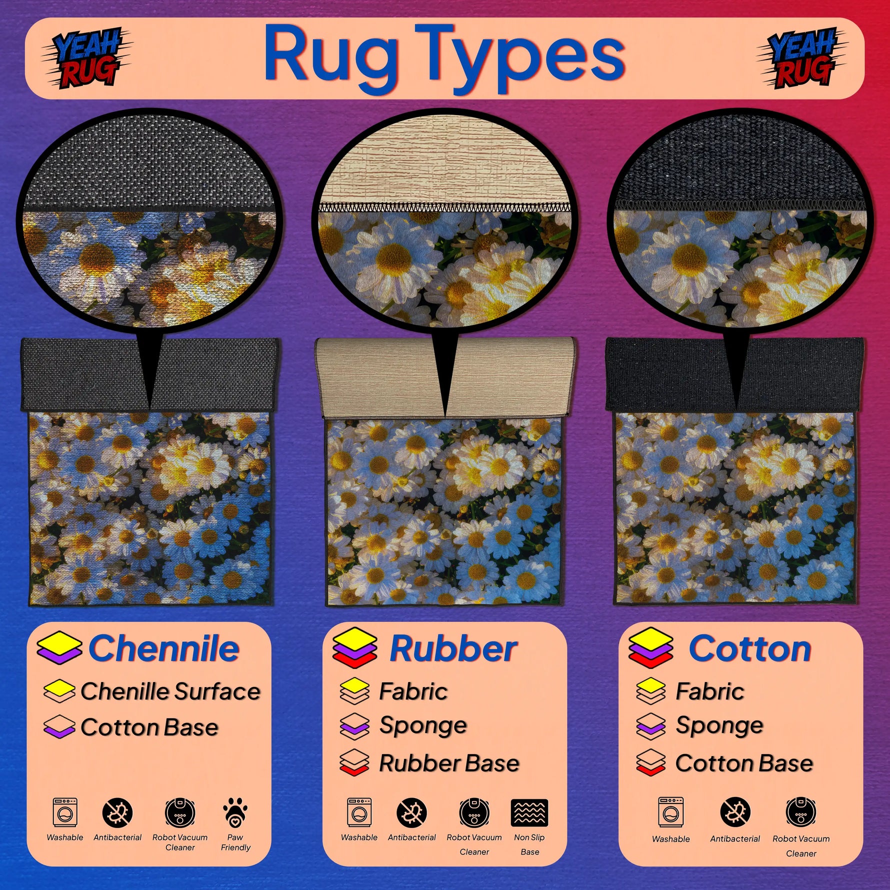 Comparison of rug types with floral pattern on a purple background