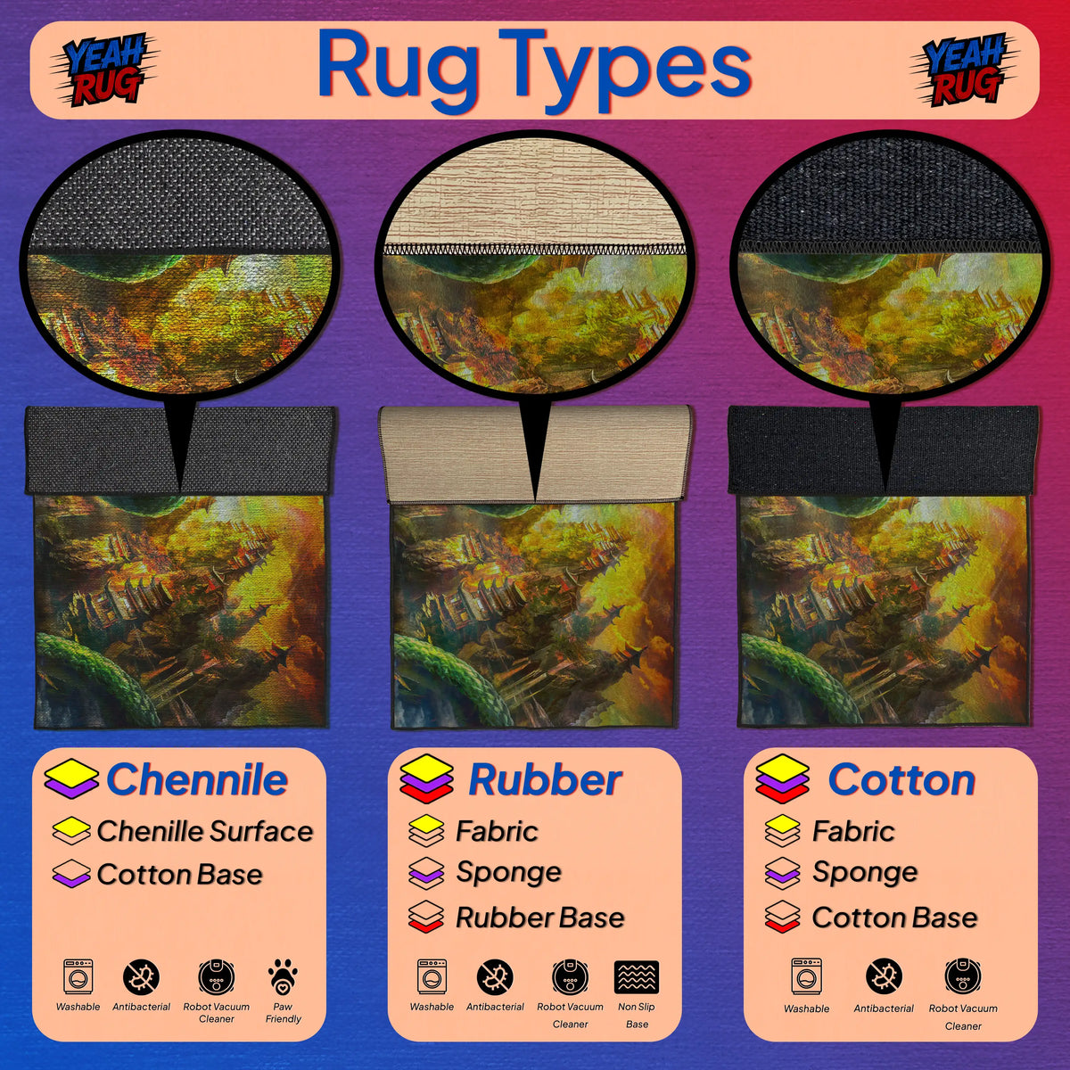 Comparison chart of rug types including Chenille, Rubber, and Cotton with visual representations and text labels.