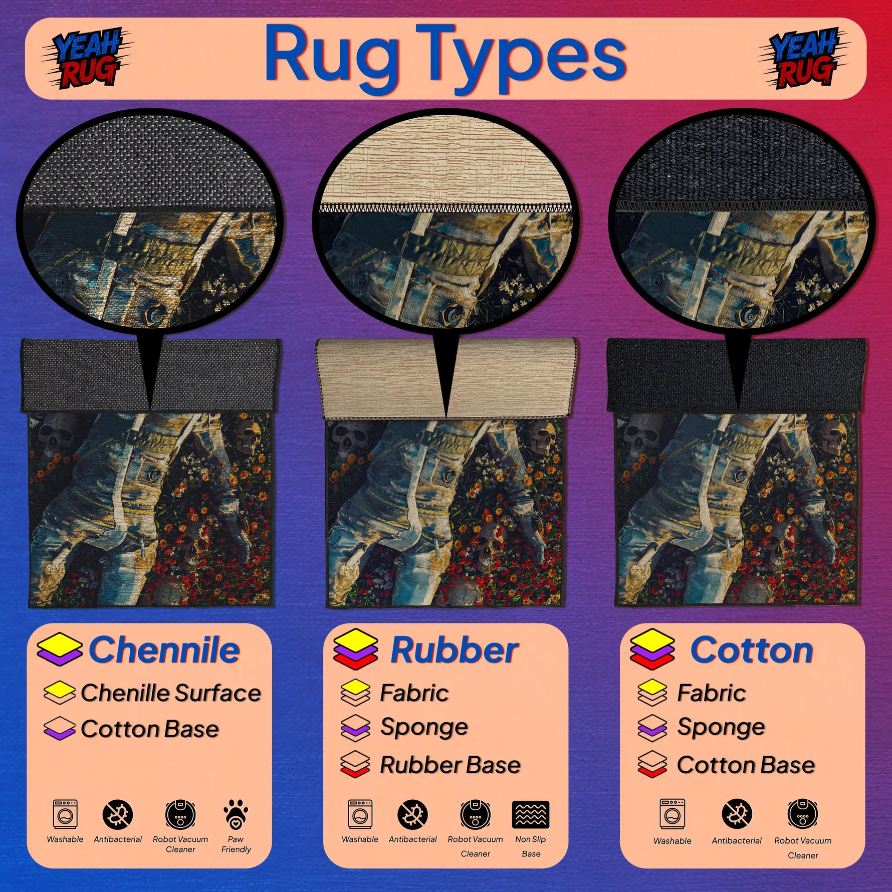 Diagram of rug types including Chenille, Rubber, and Cotton with corresponding base materials.